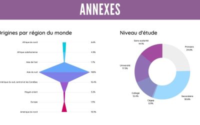 L’année 2022-2023 en revue!